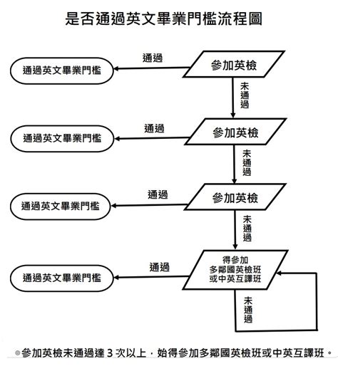 門檻意思|門檻 in English